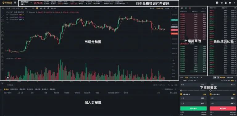 虚拟货币永续合约交易是什么？资金费率如何计算？