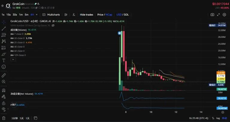 Base AI发币热度再起,这两天都在炒什么？