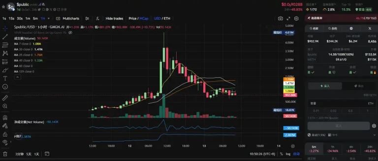 Base AI发币热度再起,这两天都在炒什么？