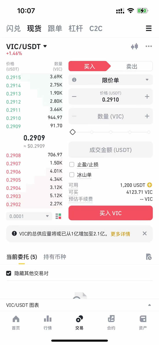 Viction(VIC)币是什么？上架币安,VIC币未来潜力如何？