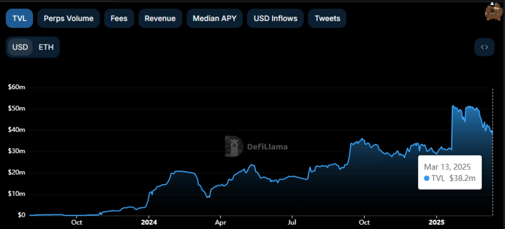 KiloEx发币在即,如何博取空投？