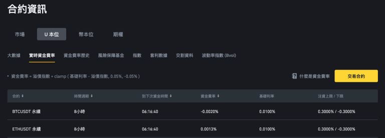 币安手续费减免全攻略:币安合约、入金与出金手续费计算方法