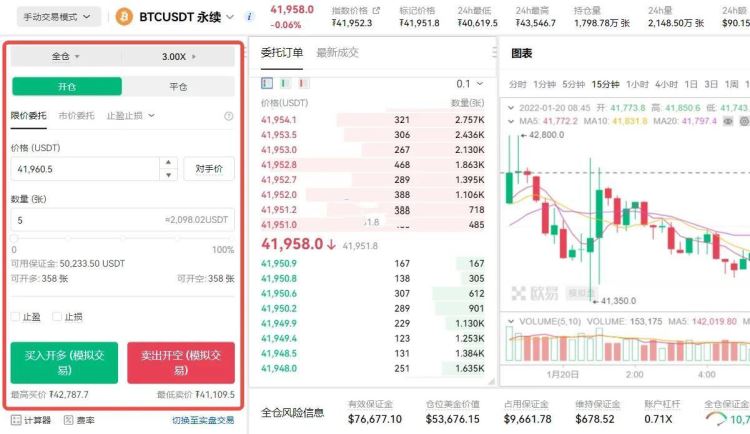 比特币合约对冲一多一空怎么赚钱？比特币合约对冲会爆仓吗？