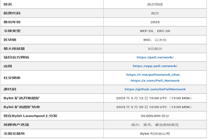 Pell Network (PELL) : Bybit 矿池上的代币挖矿