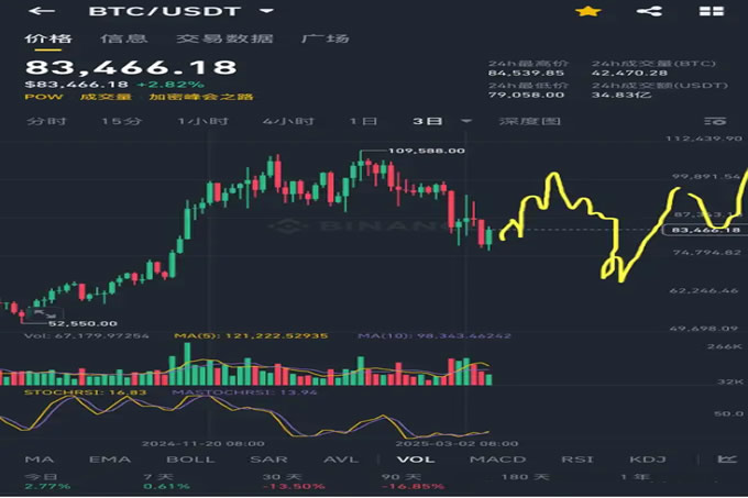 如何看待近期比特币暴跌40%,以太坊暴跌50%的幅度？