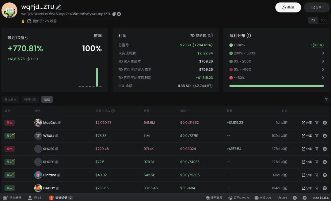 GMGN暴雷了？收入暴跌97%,链上Meme币交易工具的生死赌局