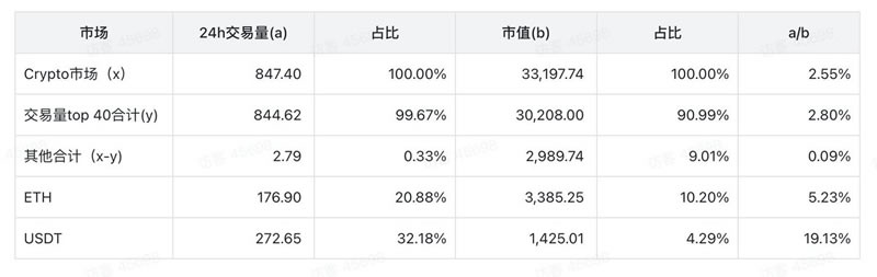 RWA赛道分析报告:以ONDO币为用例的客观分析