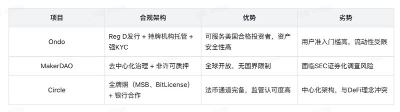 RWA赛道分析报告:以ONDO币为用例的客观分析