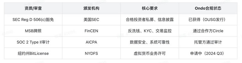RWA赛道分析报告:以ONDO币为用例的客观分析