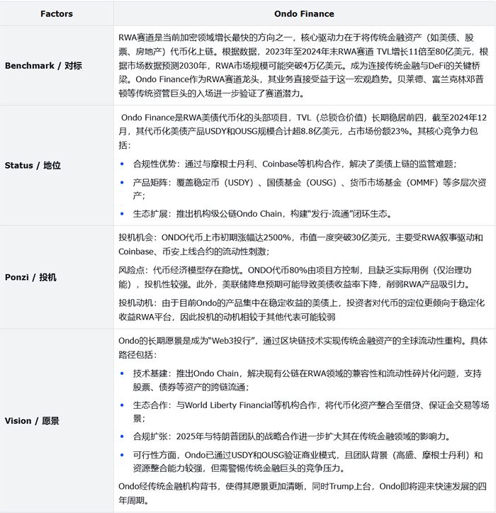 RWA赛道分析报告:以ONDO币为用例的客观分析