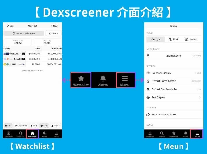 DEXScreener是什么？该怎么使用？快速发掘迷因币必备工具