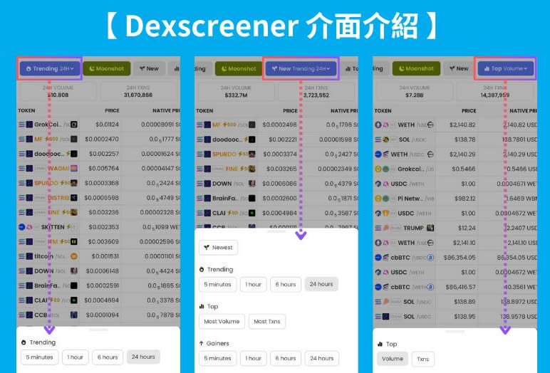 DEXScreener是什么？该怎么使用？快速发掘迷因币必备工具