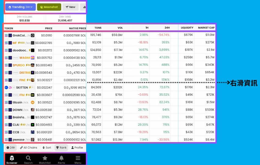 DEXScreener是什么？该怎么使用？快速发掘迷因币必备工具