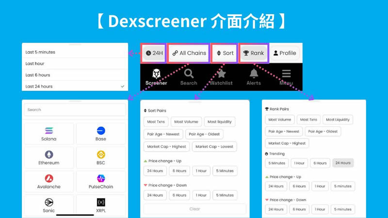 DEXScreener是什么？该怎么使用？快速发掘迷因币必备工具