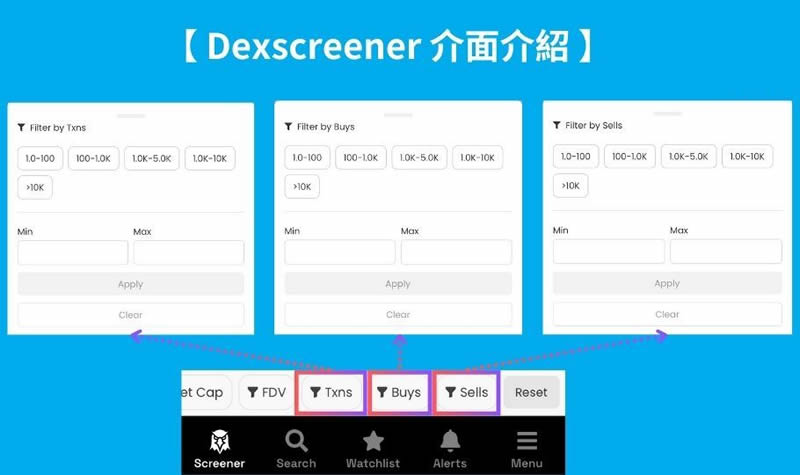 DEXScreener是什么？该怎么使用？快速发掘迷因币必备工具