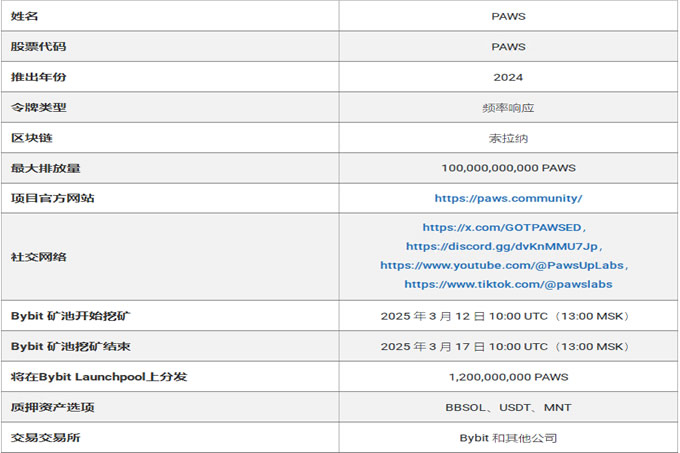 Bybit 矿池上的 PAWS ,如何通过挖矿赚钱？