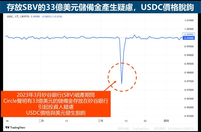 USDC是什么？和USDT的差异？安全性/风险/交易管道解读