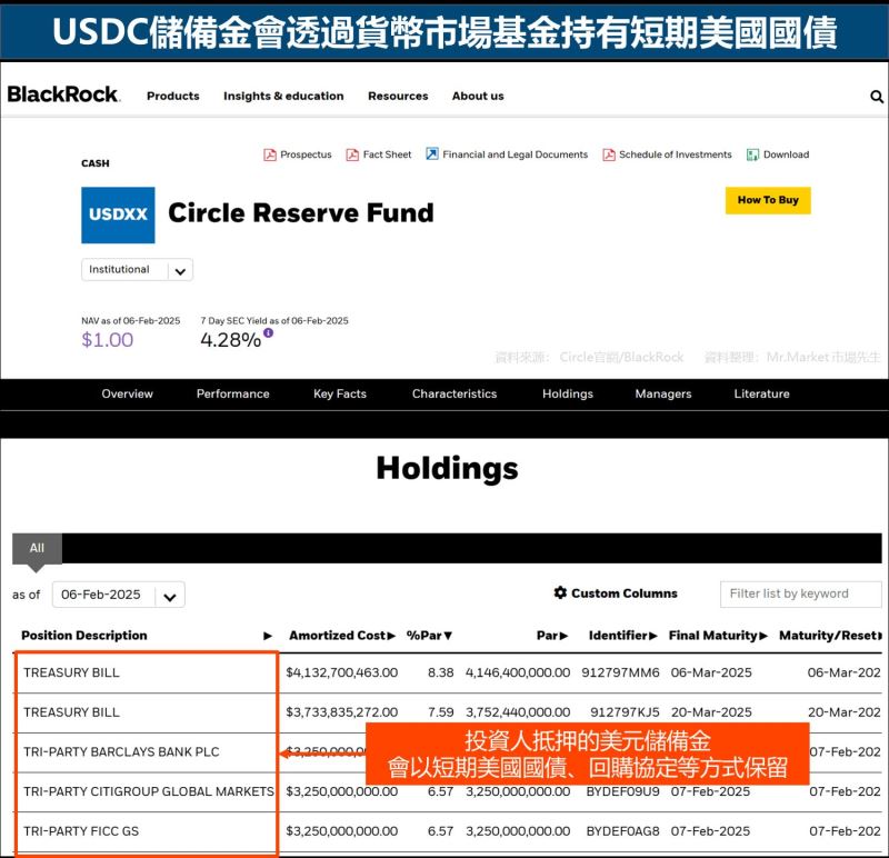 USDC是什么？和USDT的差异？安全性/风险/交易管道解读