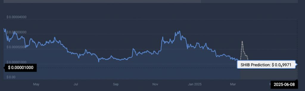 SHIB price prediction