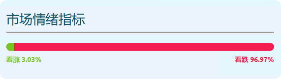 分析师预测SHIB币将暴涨531％至0.00007380美元