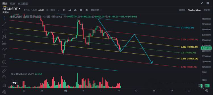 8万关口失守,比特币熊市开启？抄底时机、方法全解析,教你逆势布局!
