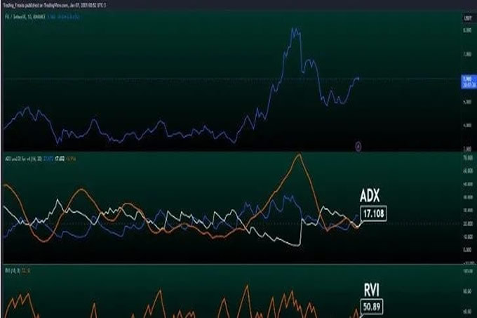 Filecoin（FIL）价格预测 2025 年、2026-2030 年