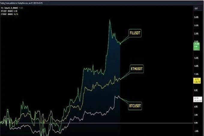 Filecoin（FIL）价格预测 2025 年、2026-2030 年
