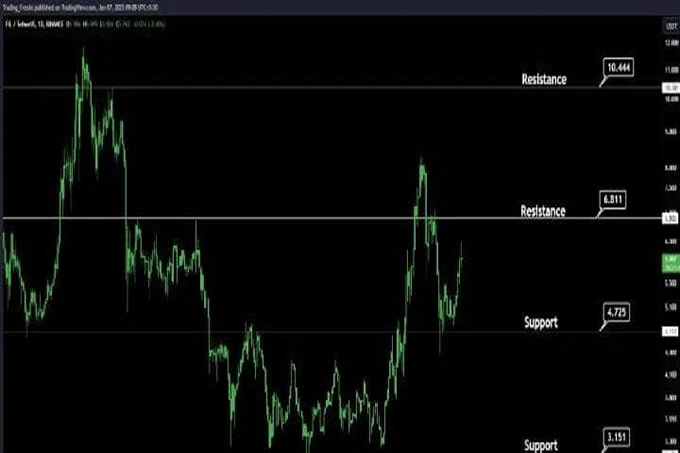 Filecoin（FIL）价格预测 2025 年、2026-2030 年