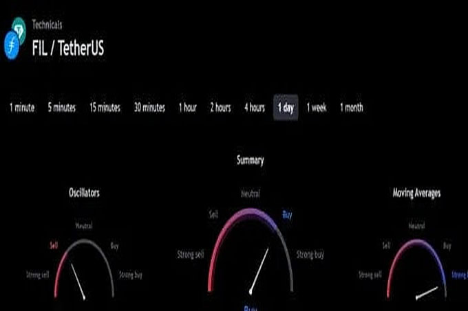 Filecoin（FIL）价格预测 2025 年、2026-2030 年