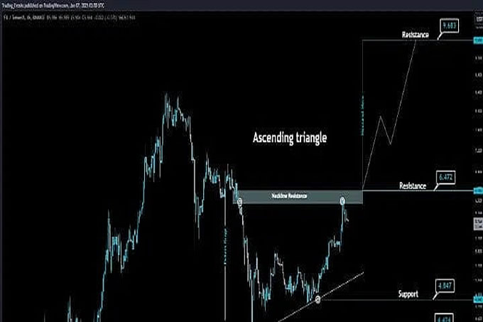 Filecoin（FIL）价格预测 2025 年、2026-2030 年