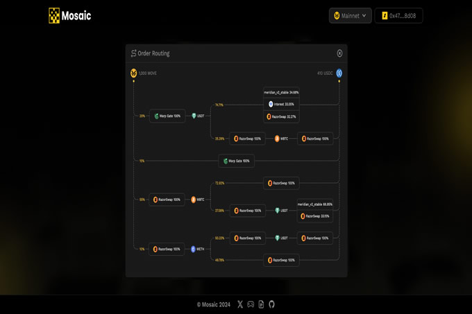 Movement上线在即, 哪些Token值得关注？
