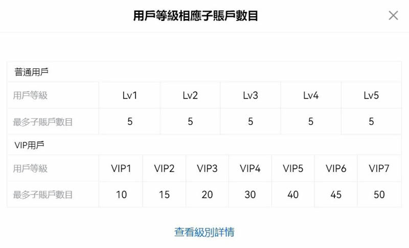 OKX交易所子帐户操作教学:子帐户创建、划转资金、撸链上空投