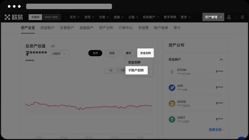 OKX交易所子帐户操作教学:子帐户创建、划转资金、撸链上空投