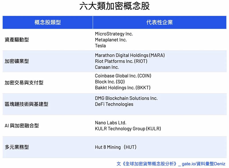 加密货币概念股有哪些分类？六大类全球加密概念股全面分析
