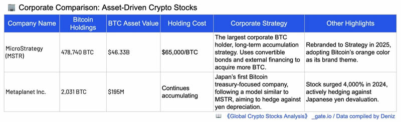 加密货币概念股有哪些分类？六大类全球加密概念股全面分析