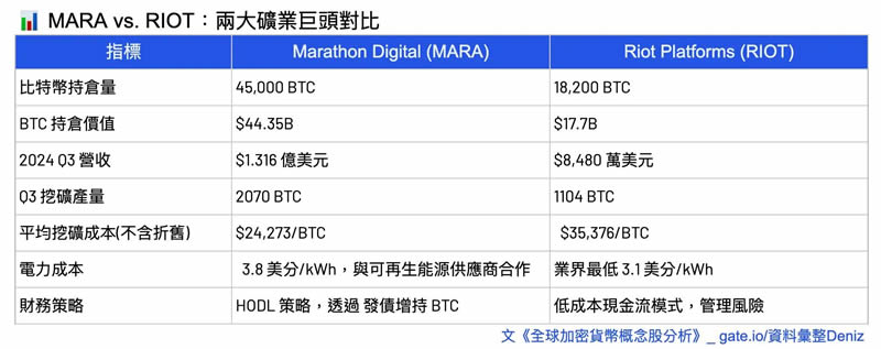 加密货币概念股有哪些分类？六大类全球加密概念股全面分析