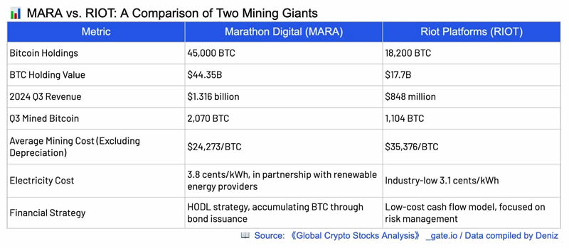 加密货币概念股有哪些分类？六大类全球加密概念股全面分析