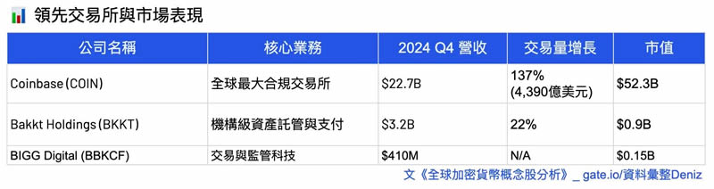 加密货币概念股有哪些分类？六大类全球加密概念股全面分析