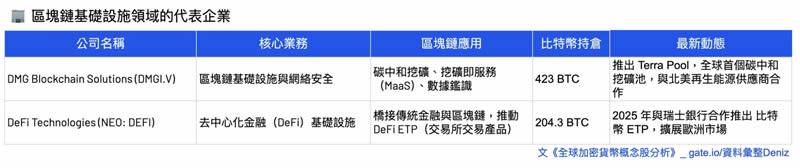 加密货币概念股有哪些分类？六大类全球加密概念股全面分析