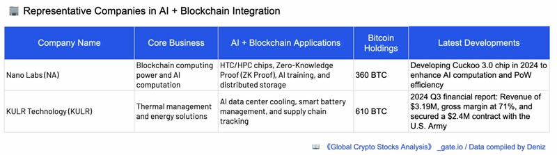 加密货币概念股有哪些分类？六大类全球加密概念股全面分析