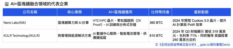 加密货币概念股有哪些分类？六大类全球加密概念股全面分析