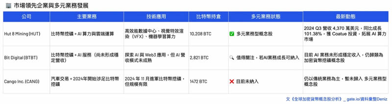 加密货币概念股有哪些分类？六大类全球加密概念股全面分析