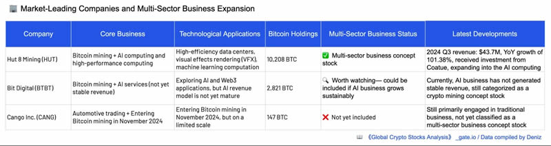 加密货币概念股有哪些分类？六大类全球加密概念股全面分析