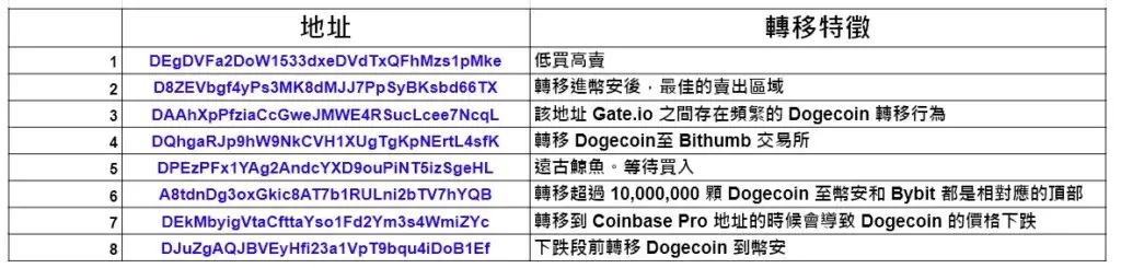 深度解读狗狗币前景:Doge币未来价值该怎么走?