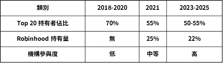 深度解读狗狗币前景:Doge币未来价值该怎么走?