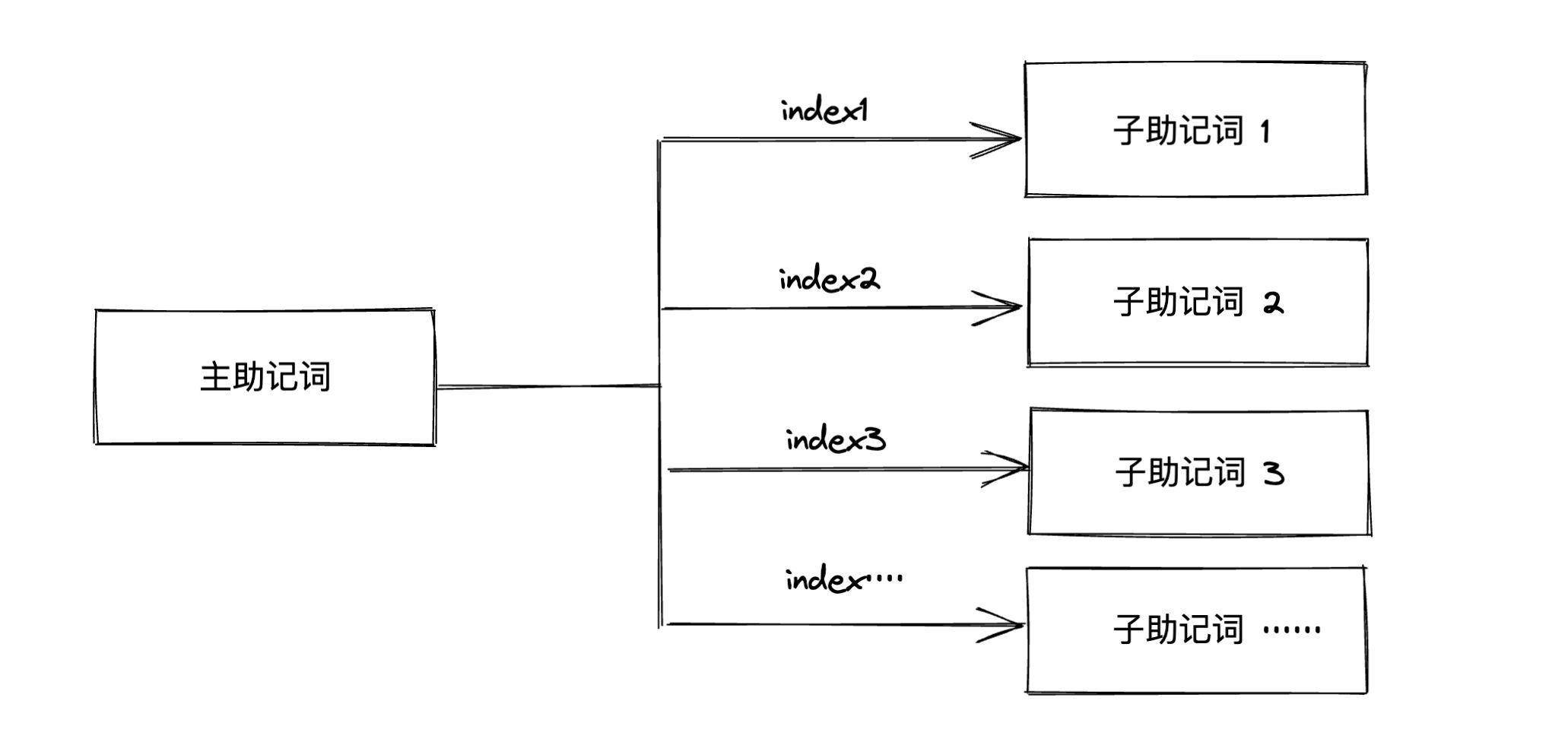 币圈新手如何找回丢失的加密wallet？比特币wallet找回指南