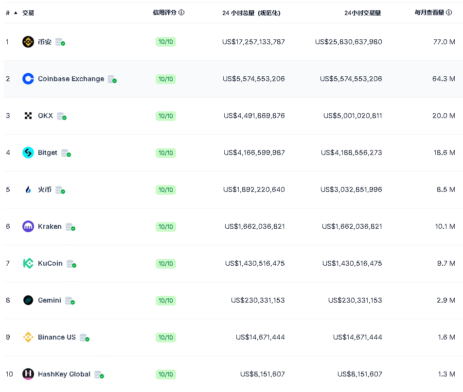 CoinMarketCap是什么平台？一文读懂CMC的强大功能