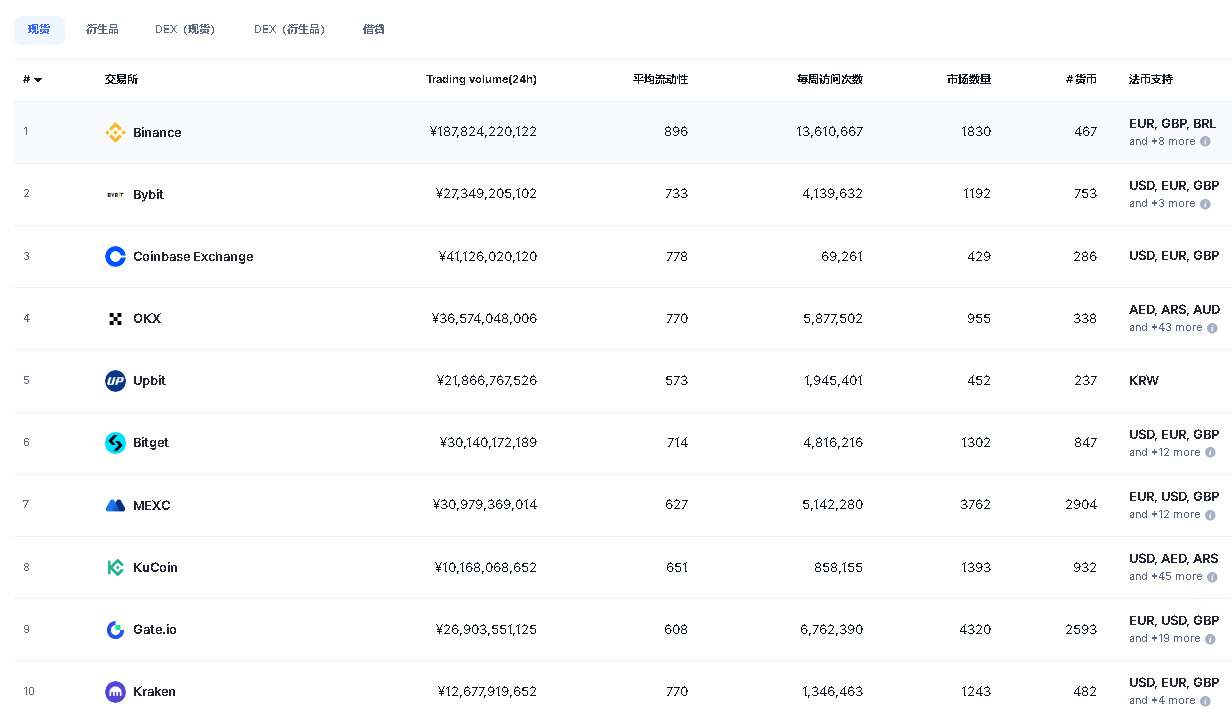 CoinMarketCap是什么平台？一文读懂CMC的强大功能