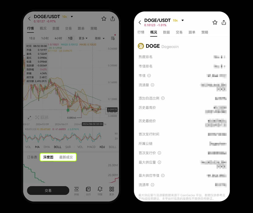 欧易OKX现货交易资金划转、买入、卖出新手教程（App/Web端）