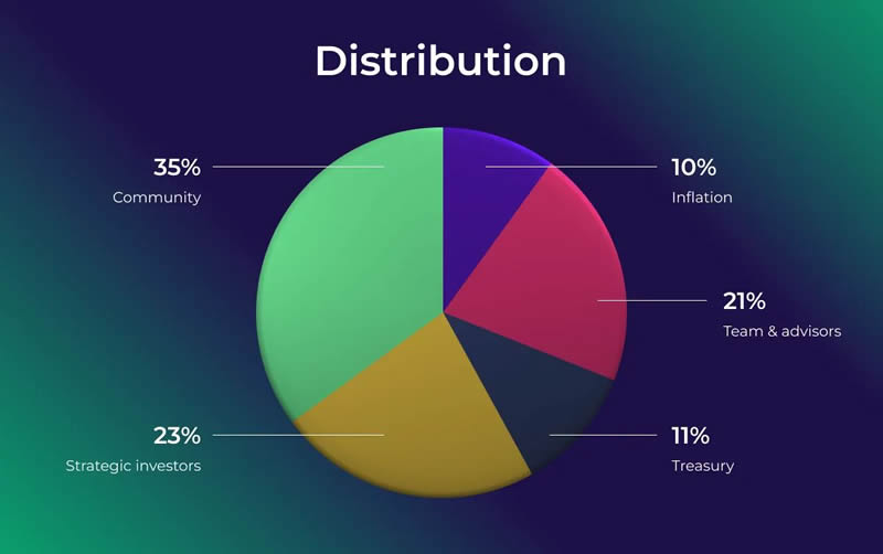 Primex Finance(PMX)币是什么？未来价格如何？PMX币价格预测